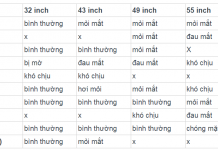 Hướng dẫn khoảng cách chuẩn xem tivi hợp lý không hại mắt
