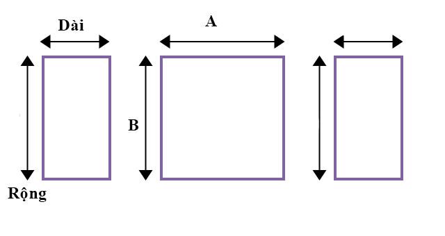 Cách tính diện tích phòng với chiều dài rộng tương ứng với A và B