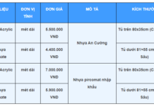 Bảng Báo Giá Tủ Bếp Chi Tiết Năm 2022