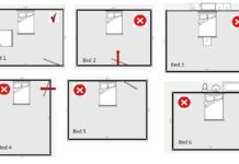 Hướng Đặt Giường Ngủ Theo Tuổi Hợp Phong Thủy May Mắn