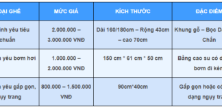 Giá Ghế Tình Yêu Bao Nhiêu Tiền Bảng Giá Mới 2023