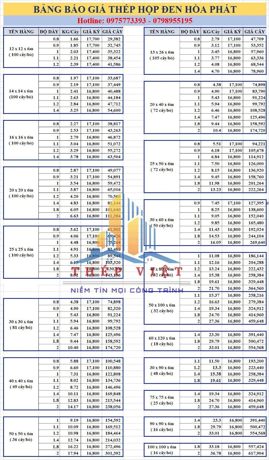 Tổng quan thị trường thép hộp Hòa Phát hiện nay