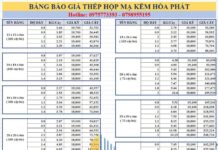 Bảng Báo Giá Thép Hộp Hòa Phát Mới Nhất Hôm Nay