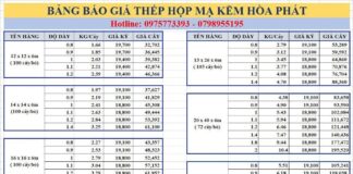 Bảng Báo Giá Thép Hộp Hòa Phát Mới Nhất Hôm Nay
